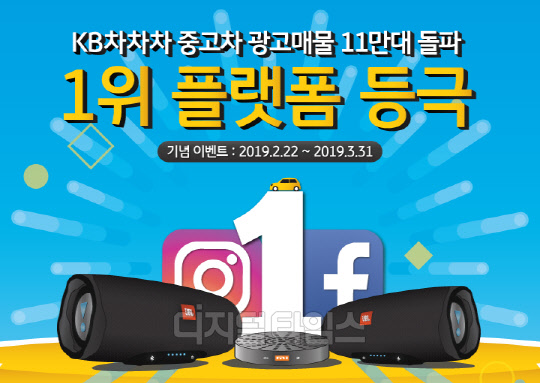 KB캐피탈이 이달 기준 KB차차차에 등록된 중고차 매물이 11만대를 돌파했다고 밝혔다. KB캐피탈 제공.